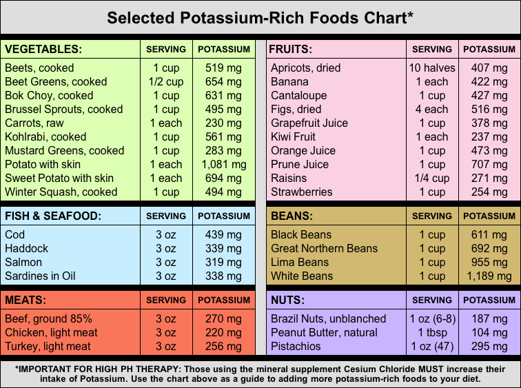 Food Data Chart Potassium Chart Data SexiezPix Web Porn