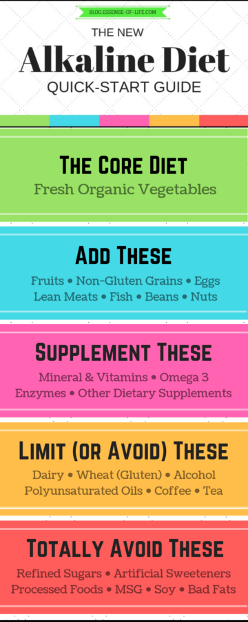 Alkaline Diet Quick-Start Guide