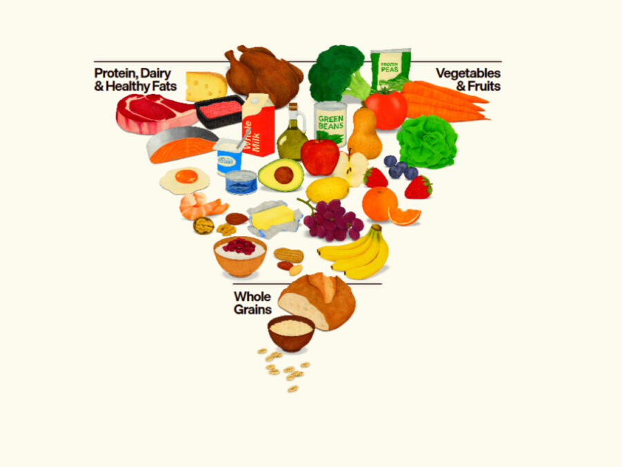 The New Food Pyramid Explained: What’s Changed — and Why It Matters to Your Health 1