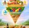 new food pyramid