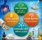 How to Improve Supplement Absorption and Get the Most Out of Your Vitamins 2